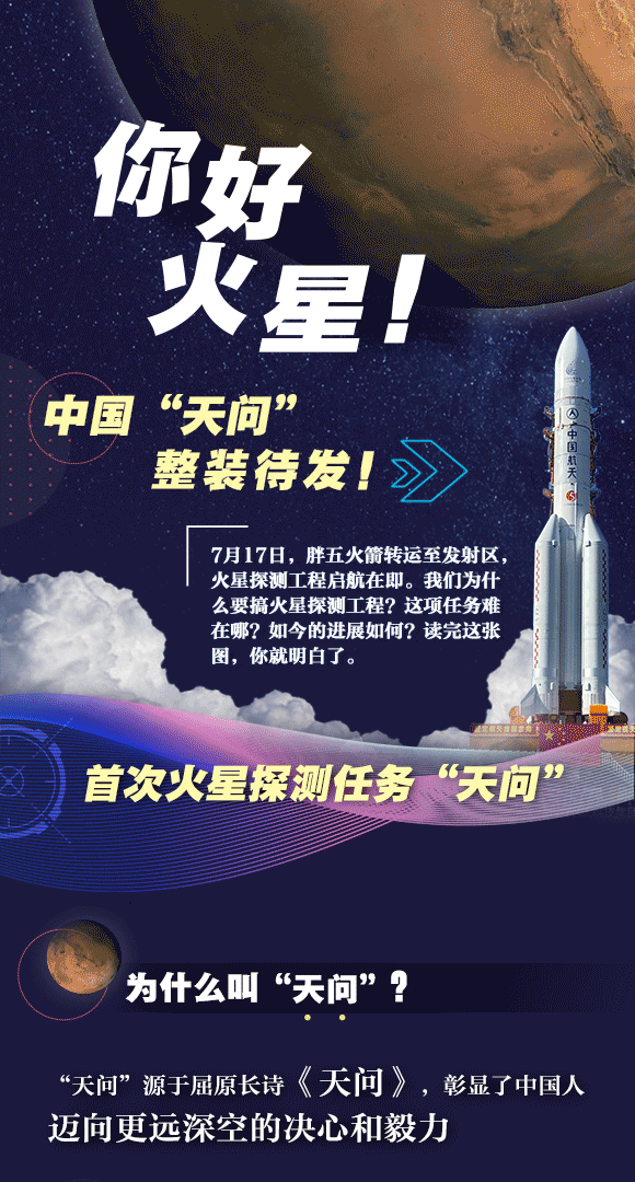 |你好，火星！中国“天问”整装待发
