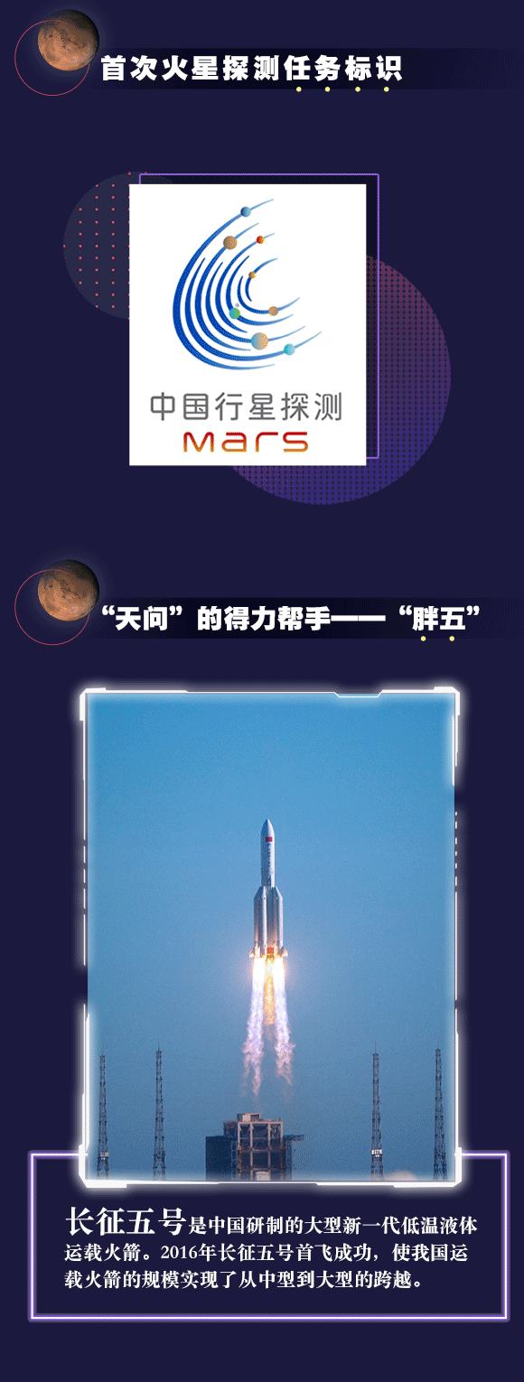|你好，火星！中国“天问”整装待发