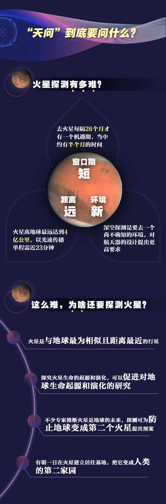 |你好，火星！中国“天问”整装待发
