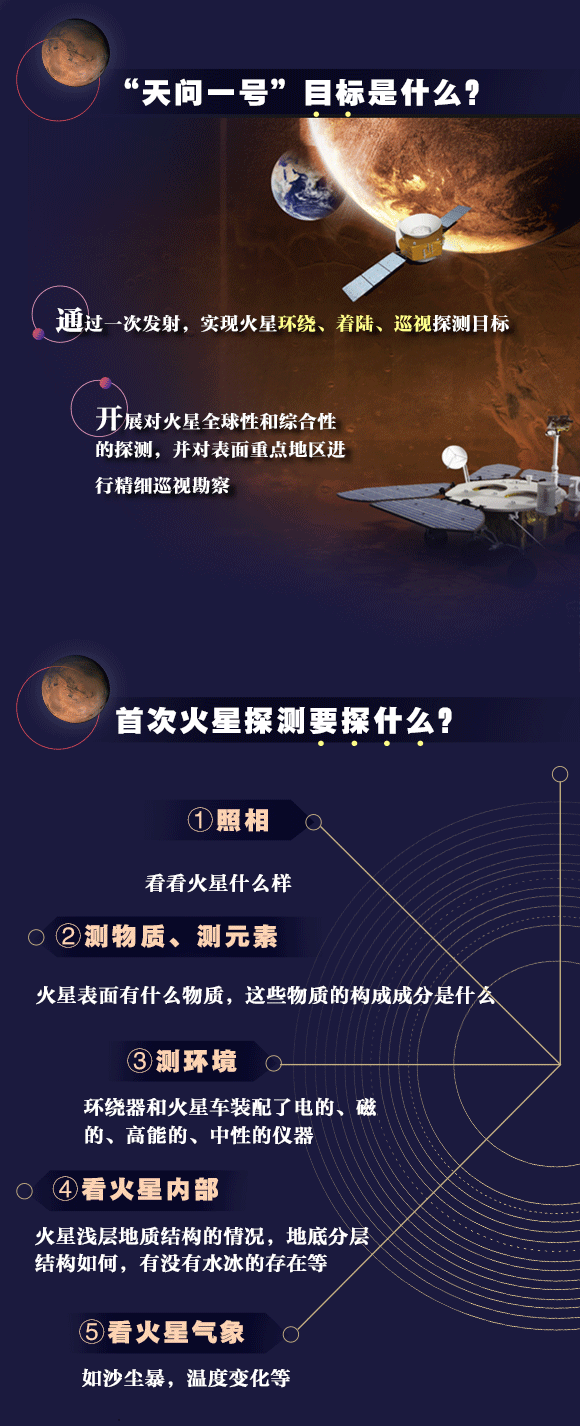 |你好，火星！中国“天问”整装待发