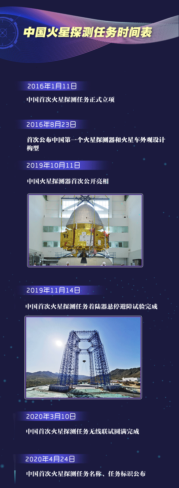 |你好，火星！中国“天问”整装待发