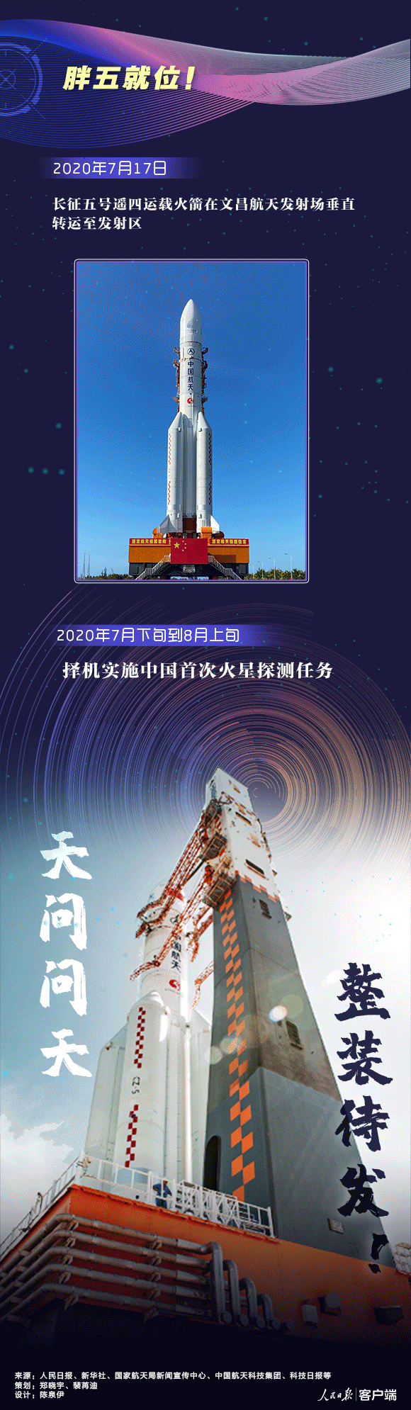 |你好，火星！中国“天问”整装待发
