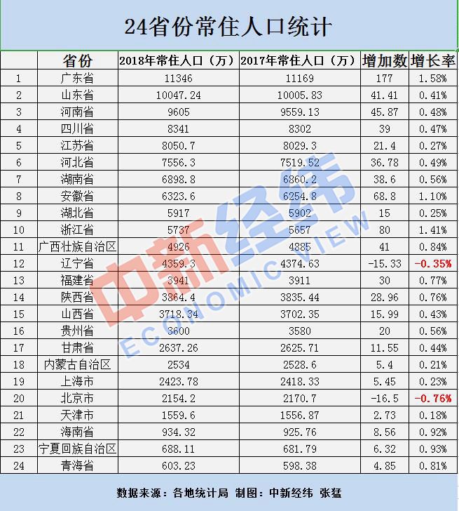 山东总人口数_山东地图(2)