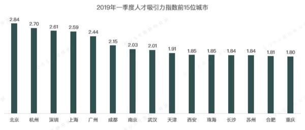 新一线人口排名_漠河腾冲一线人口图片(3)