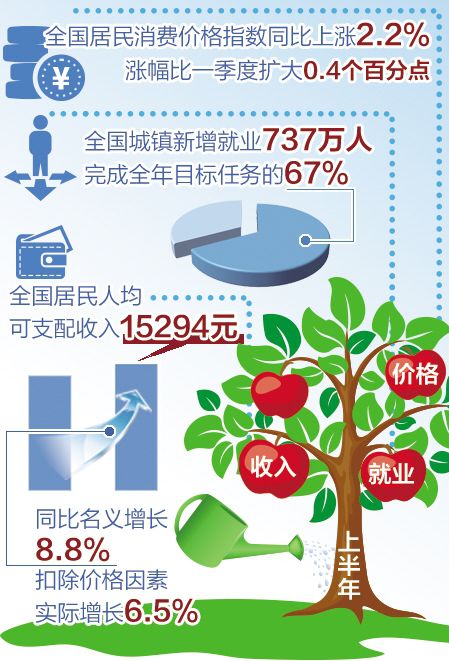 着力保障和改善民生