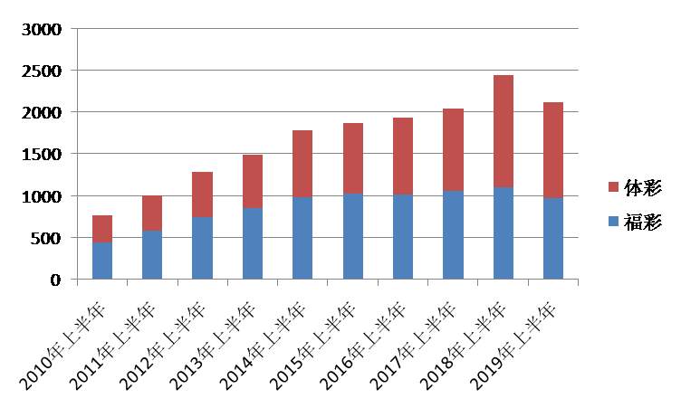 人口多利大于弊_今年我省已完成50 万套保障房(2)