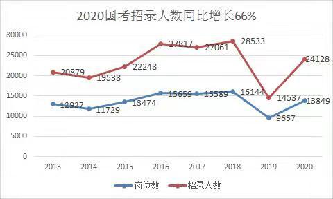 2020新生人口数量公布_我国新生人口数量变化