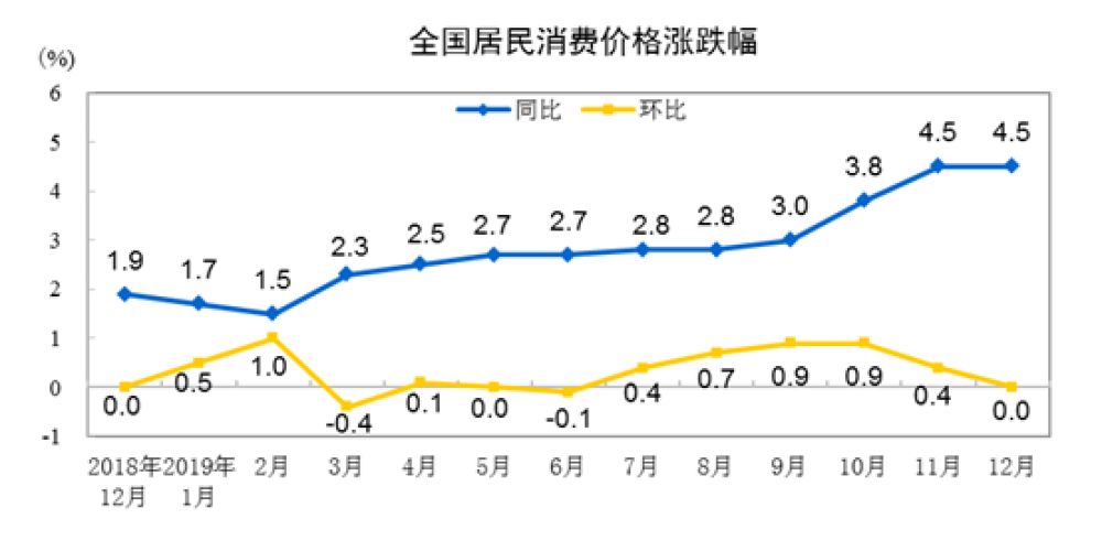 2019年潍坊经济总量预测_潍坊经济开发区规划图(3)