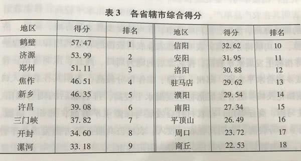 刚刚公布！河南18省辖市这个排名：鹤壁第一！-手机大河网