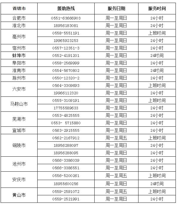 安徽新增74例确诊病例，累计确诊665例（最新发布）
