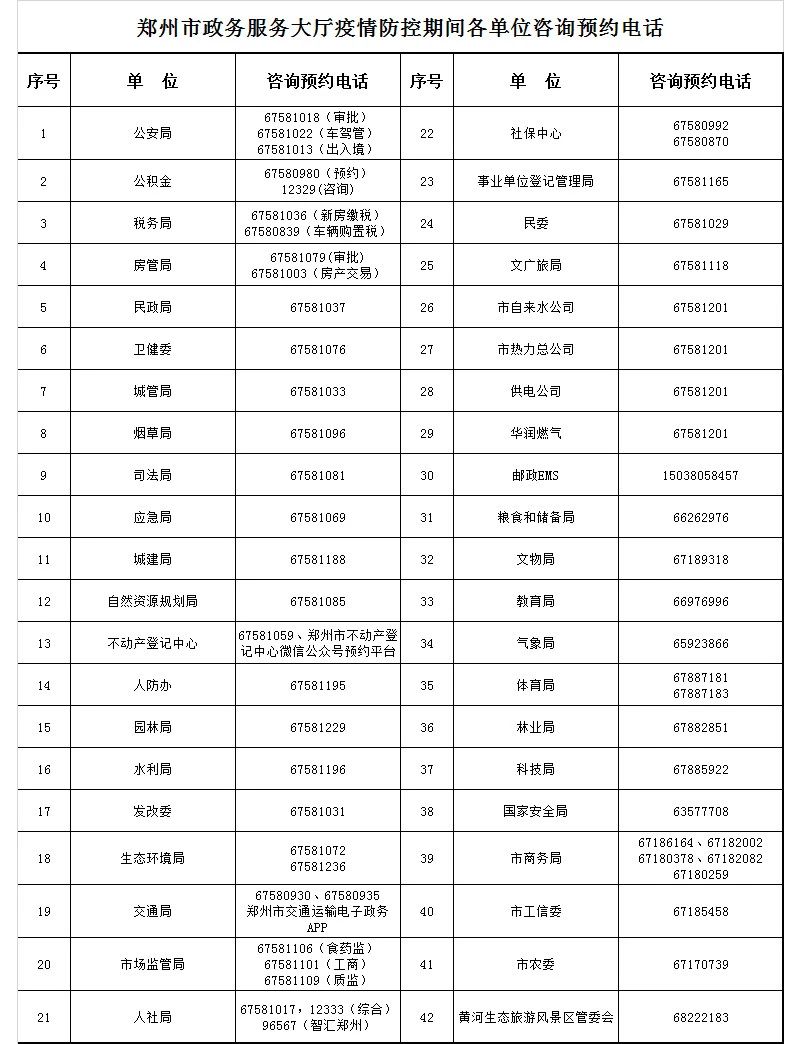 郑州市不动产登记：23日起，郑州市政务服务办事大厅恢复办理现场业务