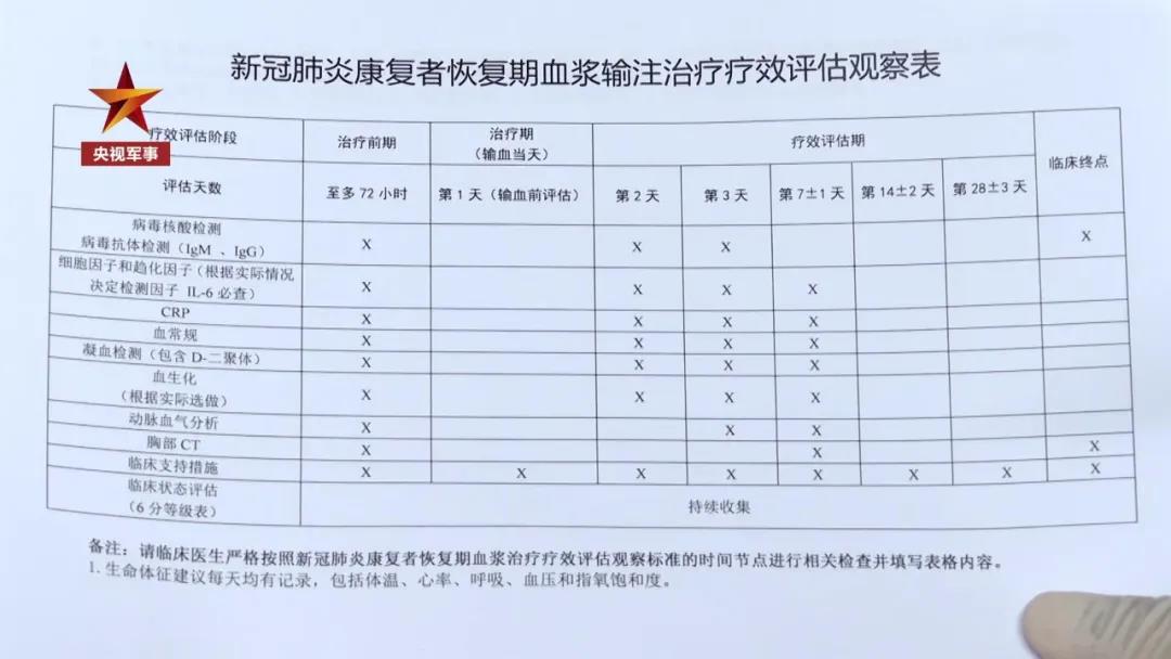 『血浆蛋白』独家画面！记者跟拍火神山血浆输注治疗全过程……