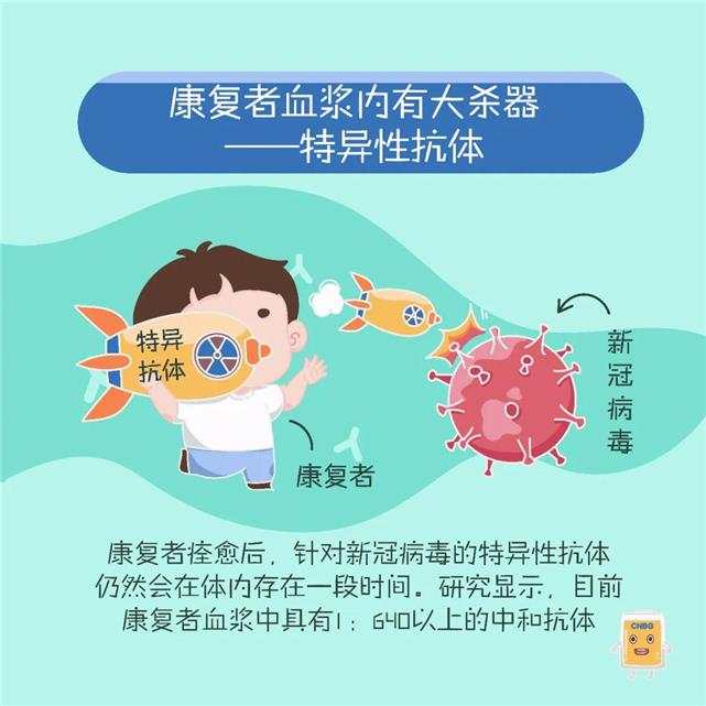 肺炎：新冠肺炎康复者血浆捐献突破1000人次！请更多人撸起袖子！
