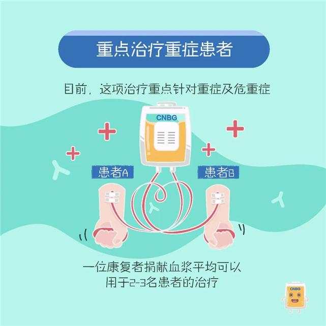 肺炎：新冠肺炎康复者血浆捐献突破1000人次！请更多人撸起袖子！
