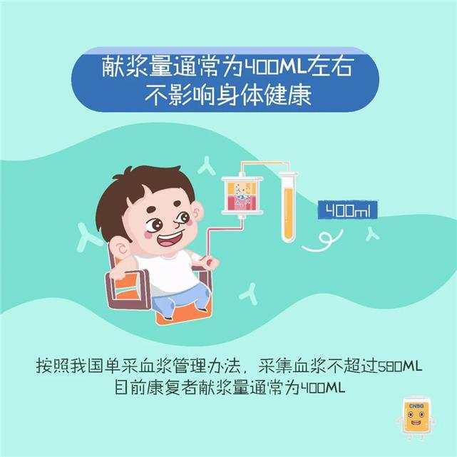 肺炎：新冠肺炎康复者血浆捐献突破1000人次！请更多人撸起袖子！