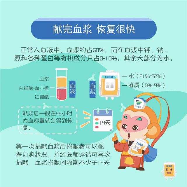 肺炎：新冠肺炎康复者血浆捐献突破1000人次！请更多人撸起袖子！