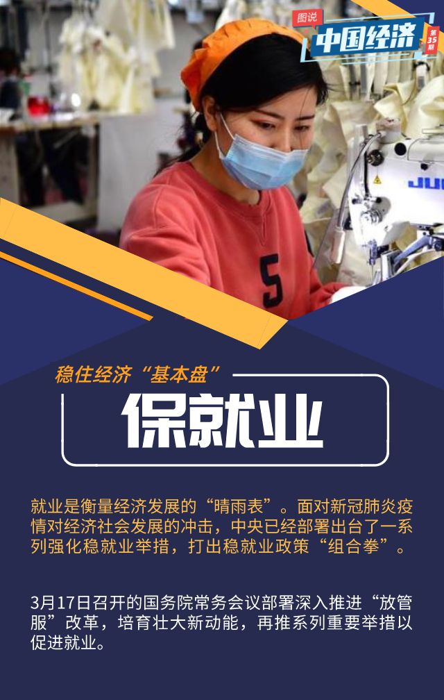 『经济』【图说中国经济】“硬核”政策不断发力：经济“基本盘”，稳！