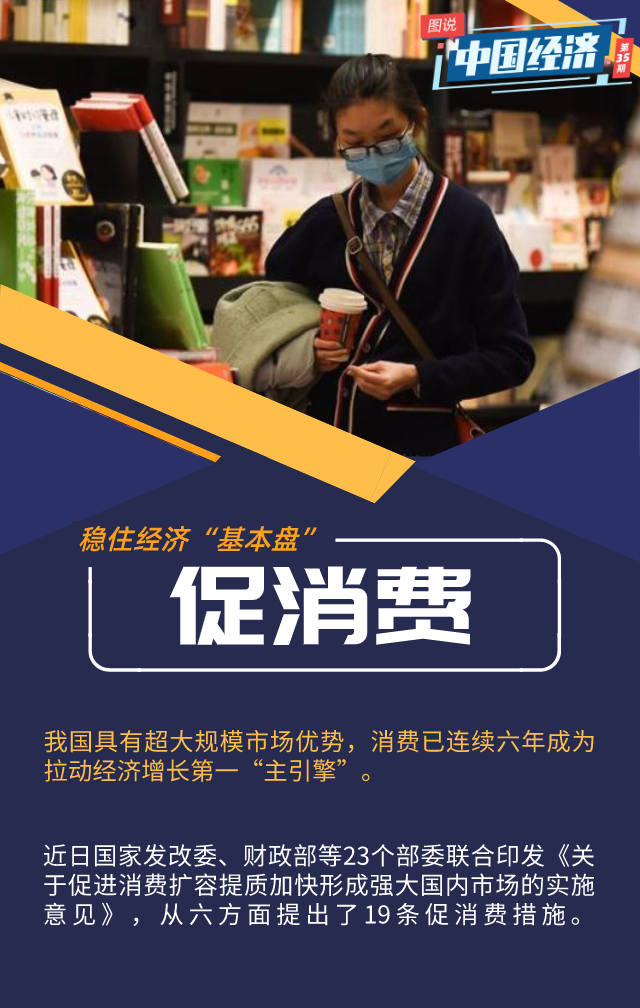 『经济』【图说中国经济】“硬核”政策不断发力：经济“基本盘”，稳！