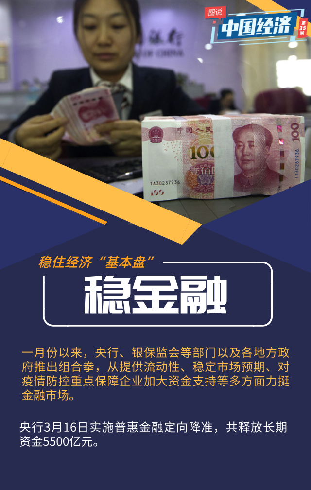 『经济』【图说中国经济】“硬核”政策不断发力：经济“基本盘”，稳！