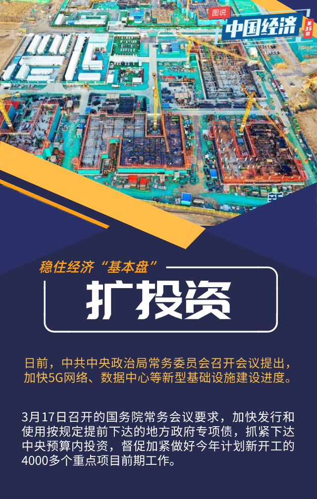 『经济』【图说中国经济】“硬核”政策不断发力：经济“基本盘”，稳！