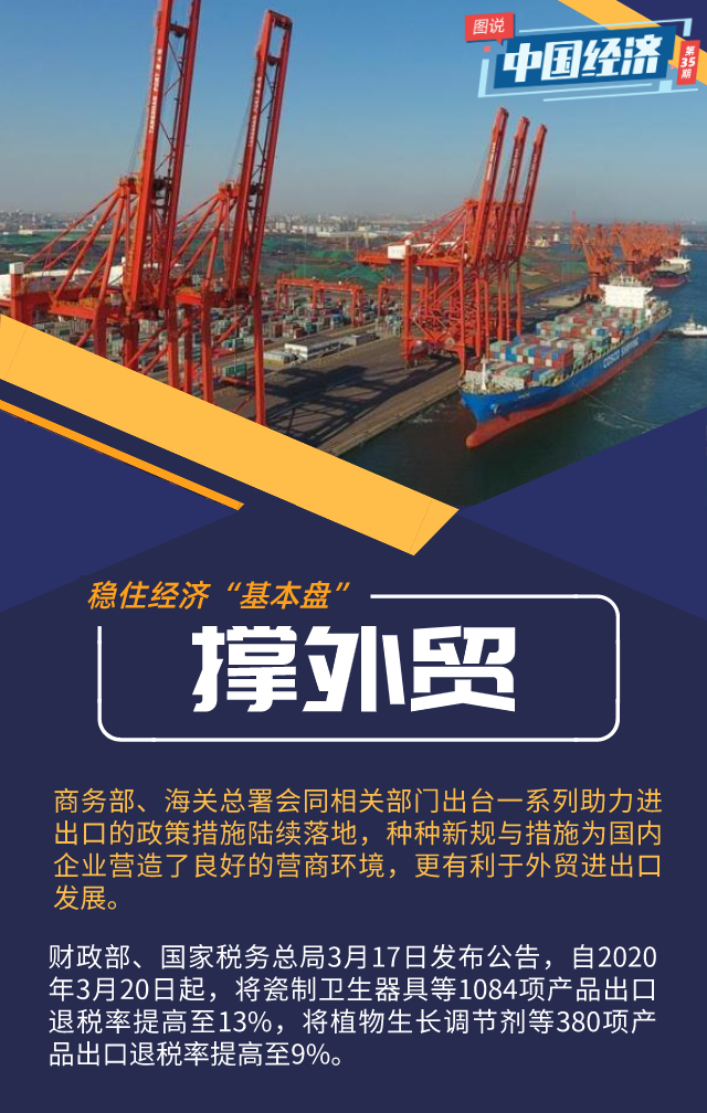 『经济』【图说中国经济】“硬核”政策不断发力：经济“基本盘”，稳！