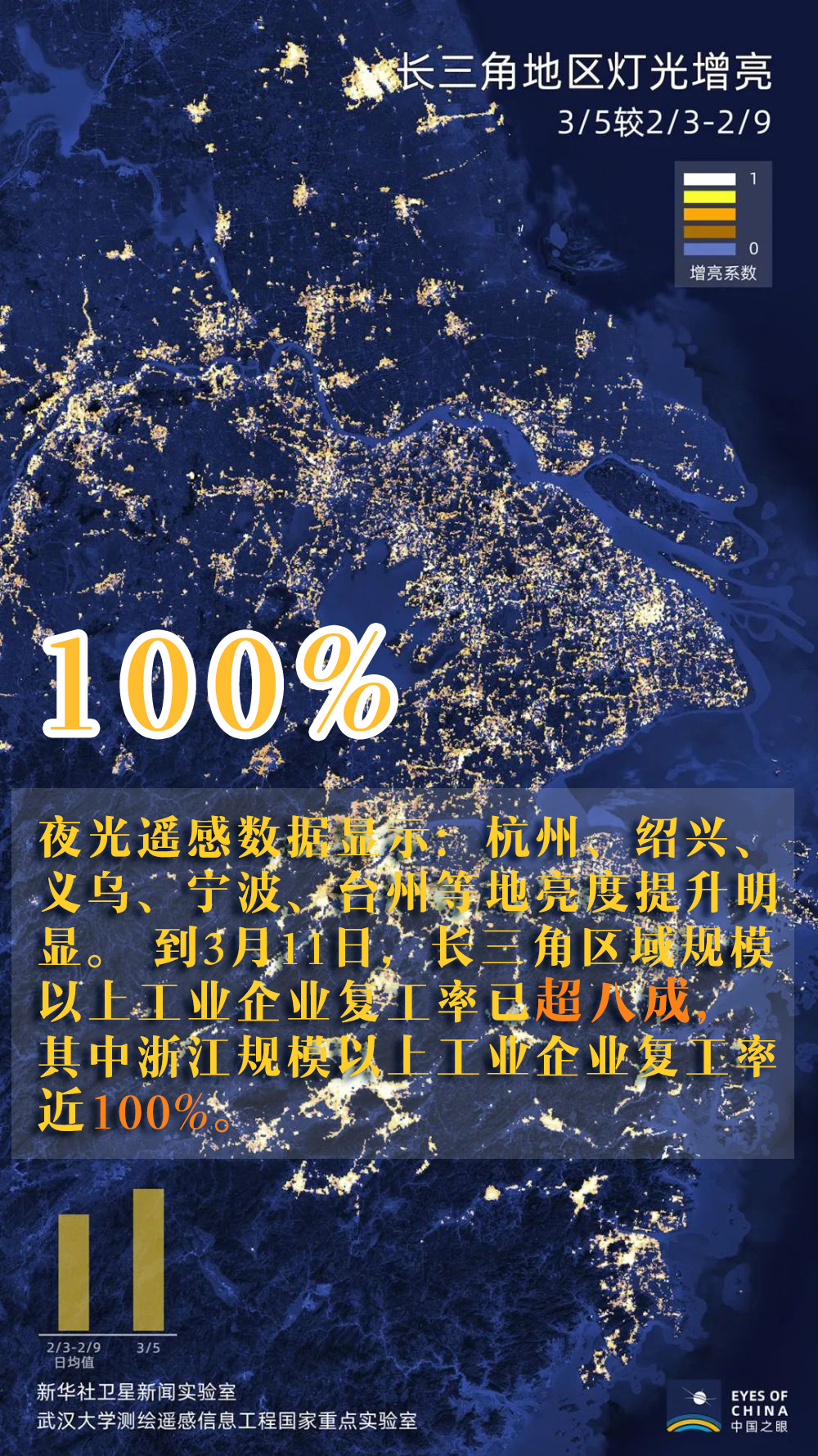 ：图说 | 60万米的温暖 中国正在“亮”起来