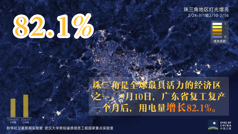 ：图说 | 60万米的温暖 中国正在“亮”起来