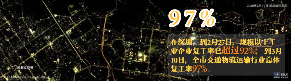 ：图说 | 60万米的温暖 中国正在“亮”起来