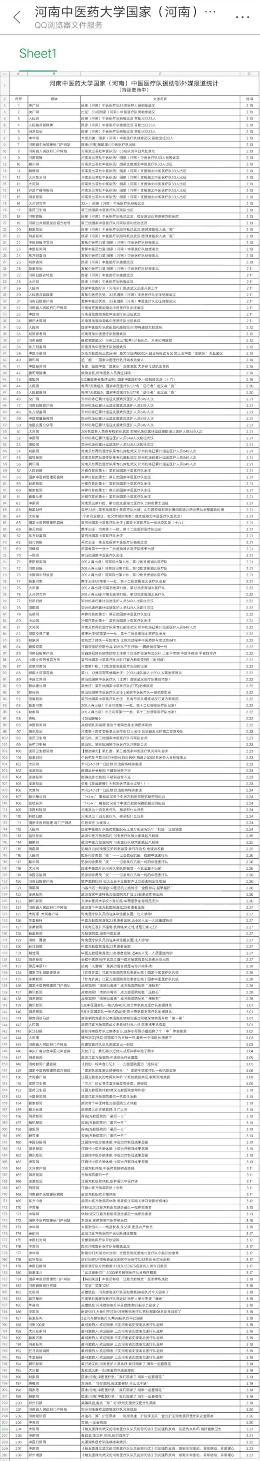 「」3207+1047=4254！