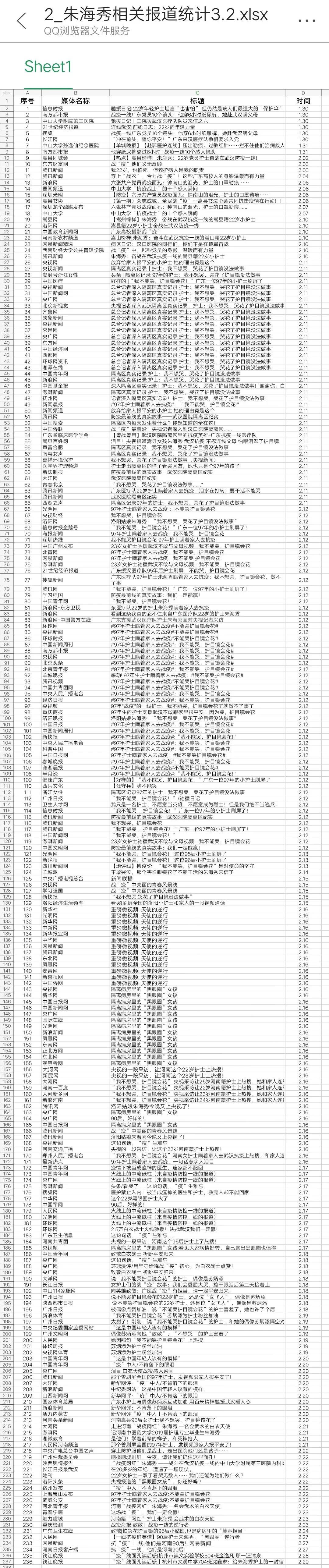 「」3207+1047=4254！