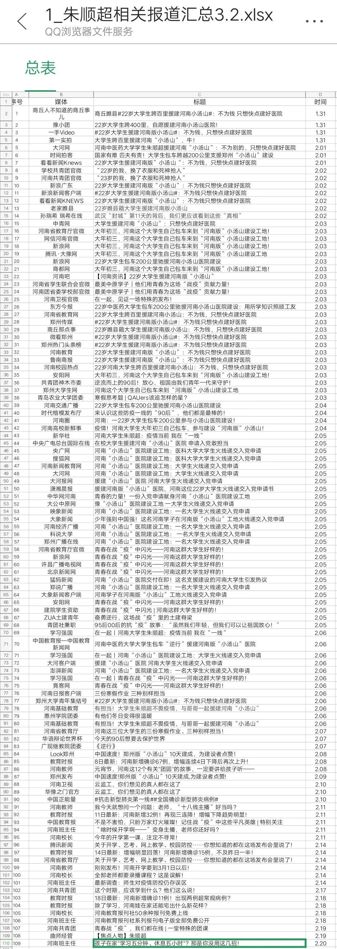 「」3207+1047=4254！