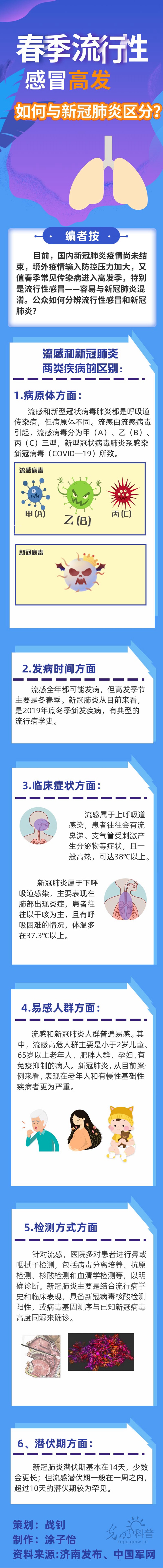 肺炎：【防疫科普】春季流感高发，如何与新冠肺炎区分？