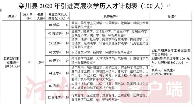 『学历』招人啦！职位涉及事业单位等，栾川县公开引进高层次学历人才