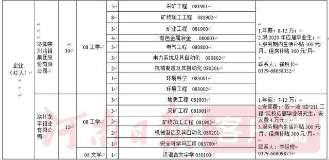 栾川人口_栾川人福利,8月份全栾川人都在关注这件事