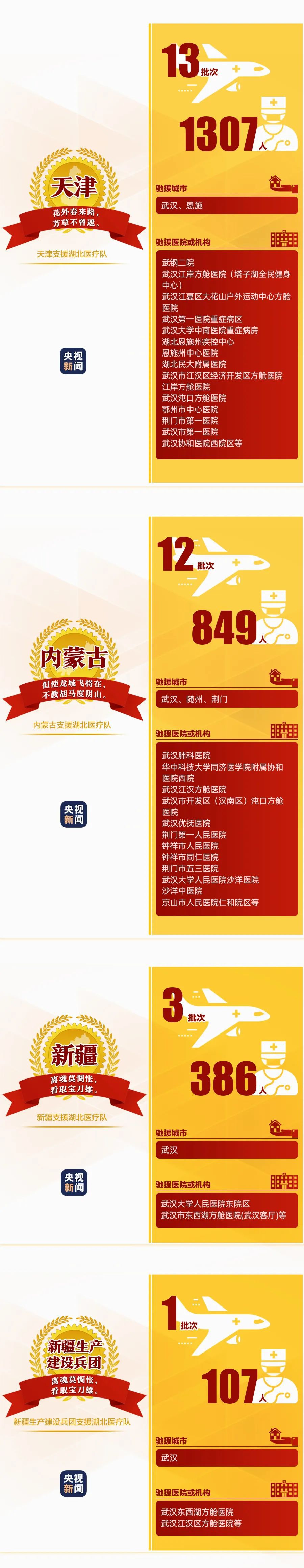 名医@194支已撤离 149支仍坚守