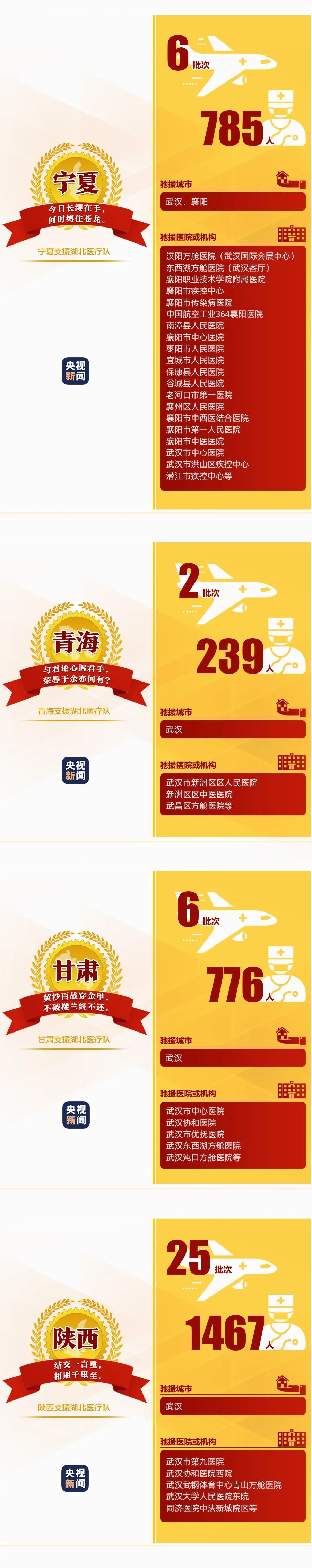 名医@194支已撤离 149支仍坚守