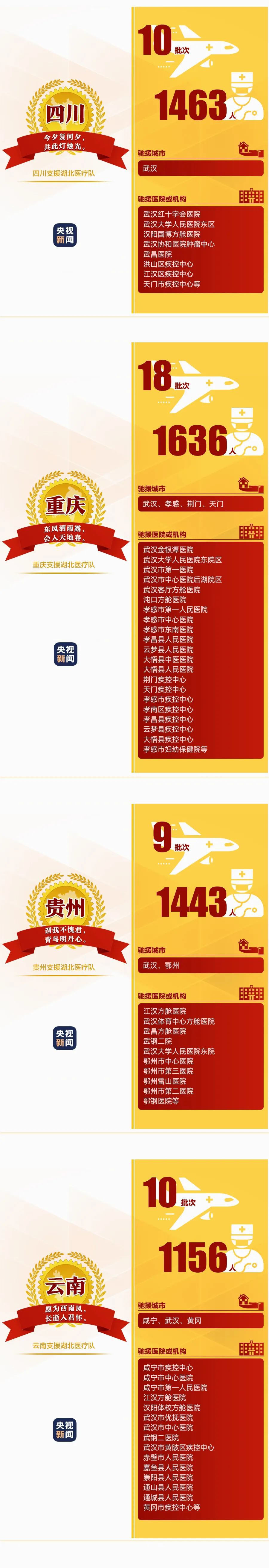 名医@194支已撤离 149支仍坚守