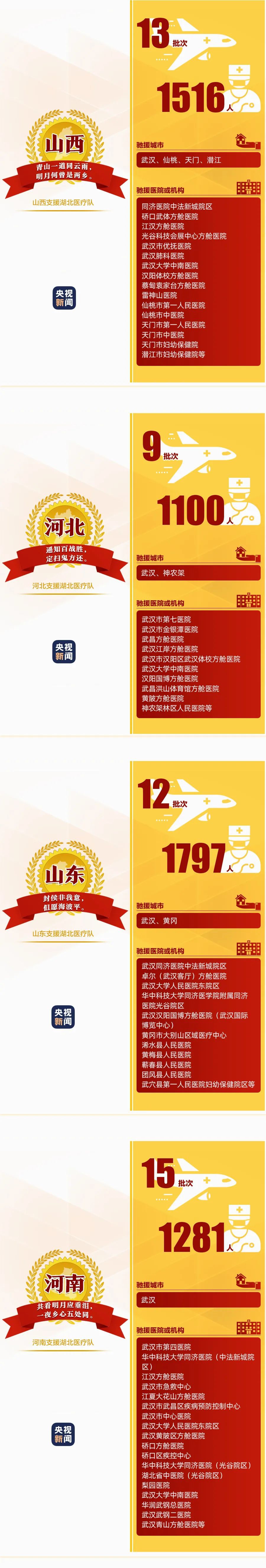 名医@194支已撤离 149支仍坚守