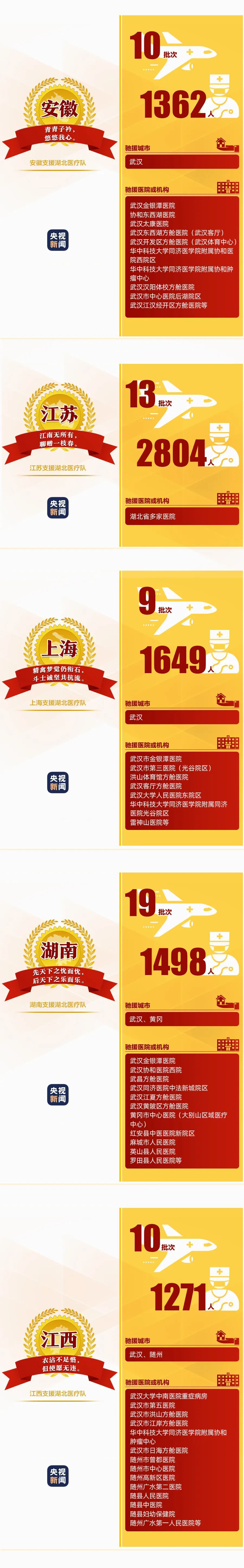 名医@194支已撤离 149支仍坚守