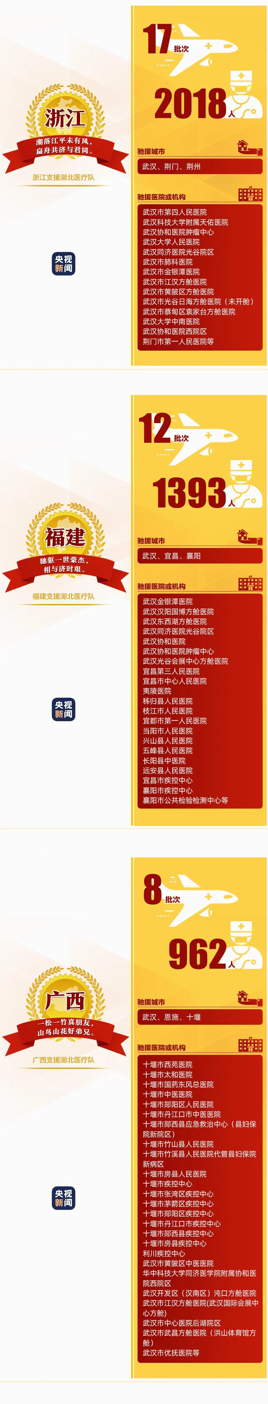 名医@194支已撤离 149支仍坚守
