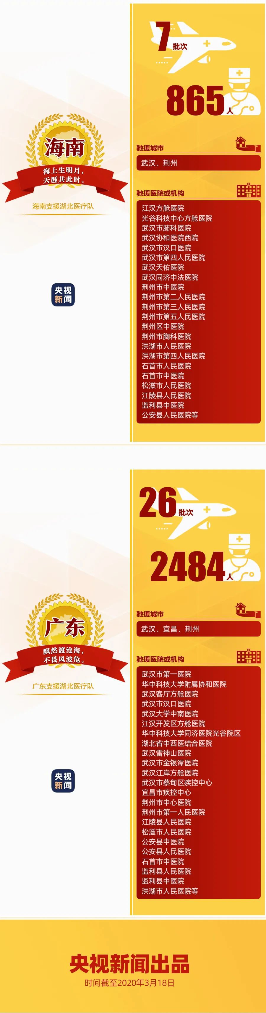 名医@194支已撤离 149支仍坚守