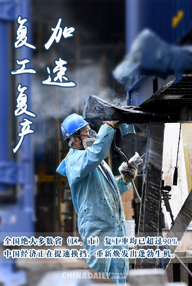 经济@海报 | 中国经济为全球战“疫”注入源源动力