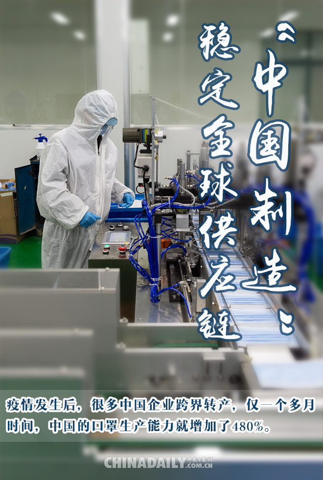 经济@海报 | 中国经济为全球战“疫”注入源源动力