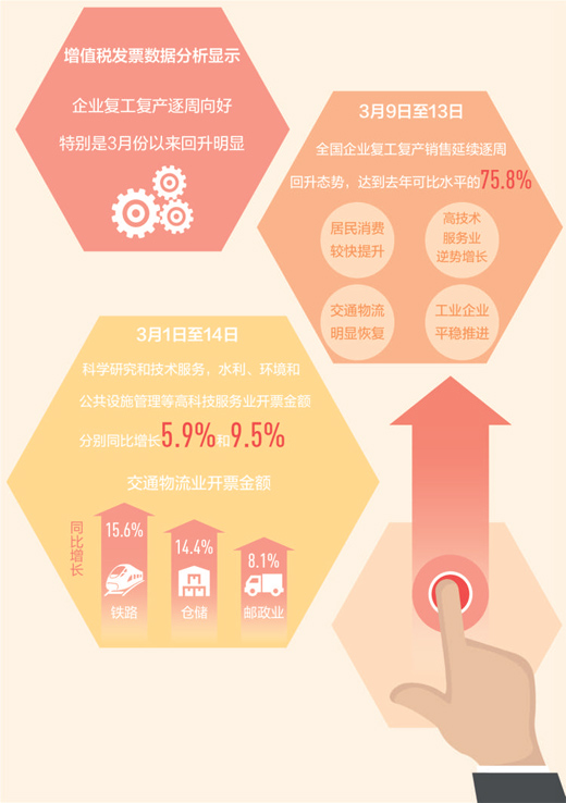 #税收#税收政策添动力复工复产加速跑