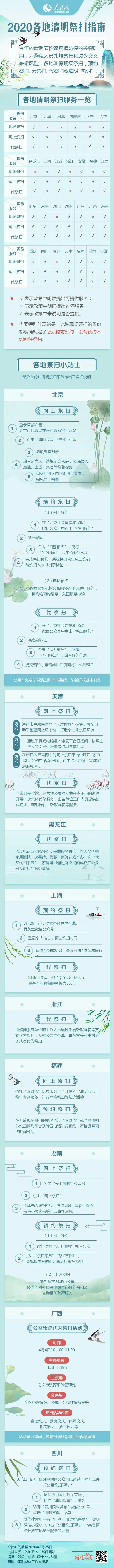 []清明将至！各地“祭扫指南”出炉…