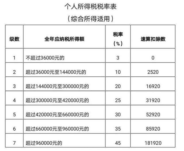 「上海个税」史上首次！个税开始多退少补，有人退税6000多元