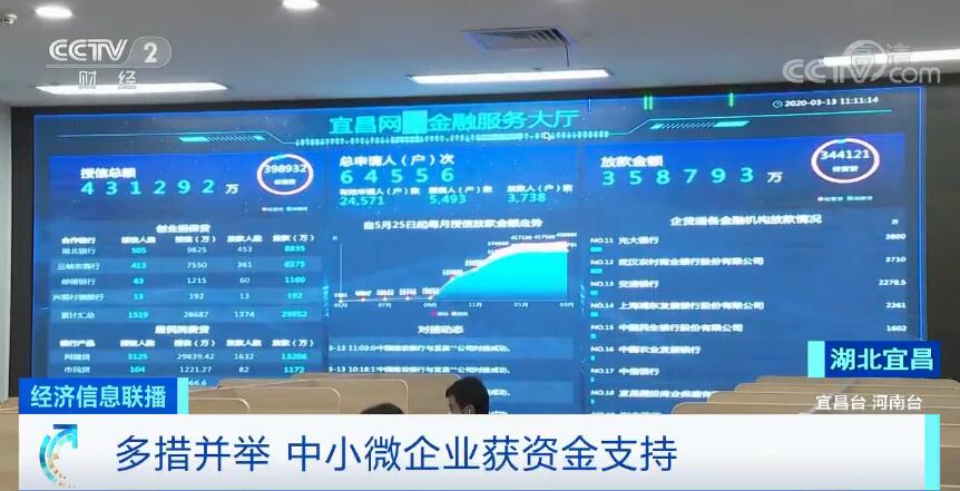 「金融」多措并举拓宽融资渠道 中小微企业复工复产获资金支持