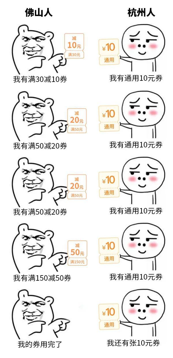【杭州经济】全国17省份发50亿元消费券，与政府AA的福利有你么？