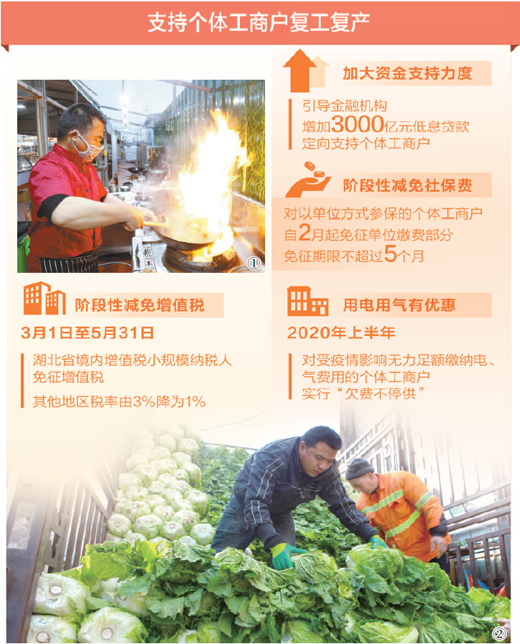 [疫情]千方百计助力个体工商户复工复产（民生视线）