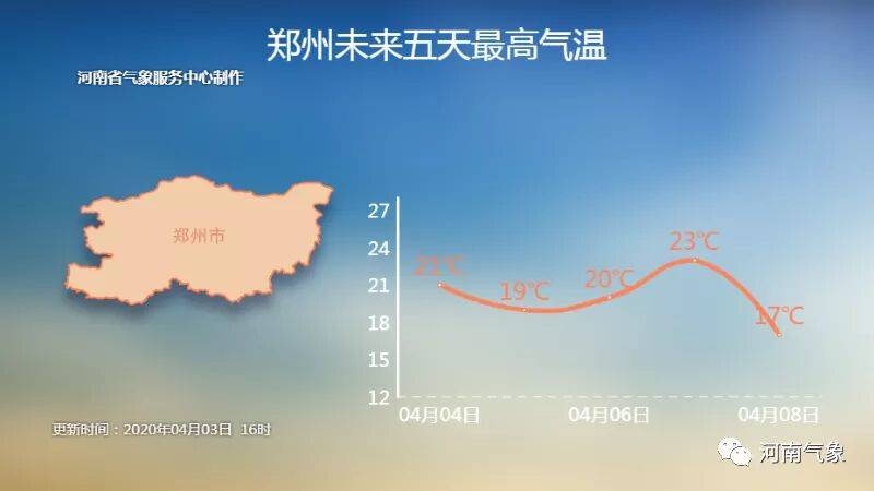 ■月晕又来了、明天我省迎北风 清明假期天不清明、多云为主